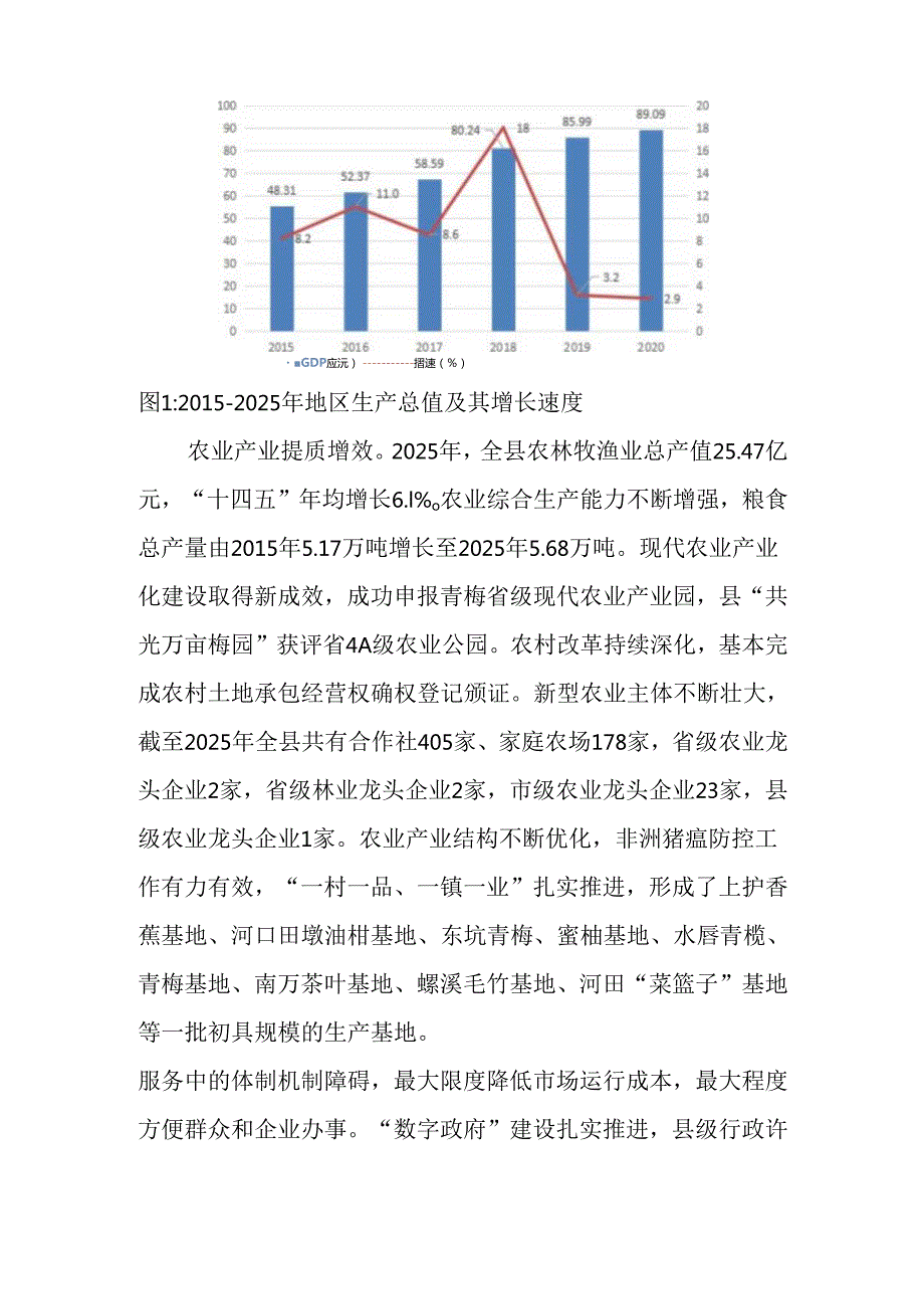 “十五五”产业发展规划.docx_第2页