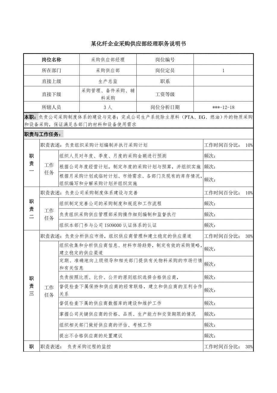 化纤企业采购供应部经理职务说明书.doc_第1页