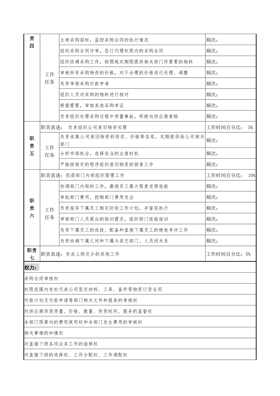 化纤企业采购供应部经理职务说明书.doc_第2页