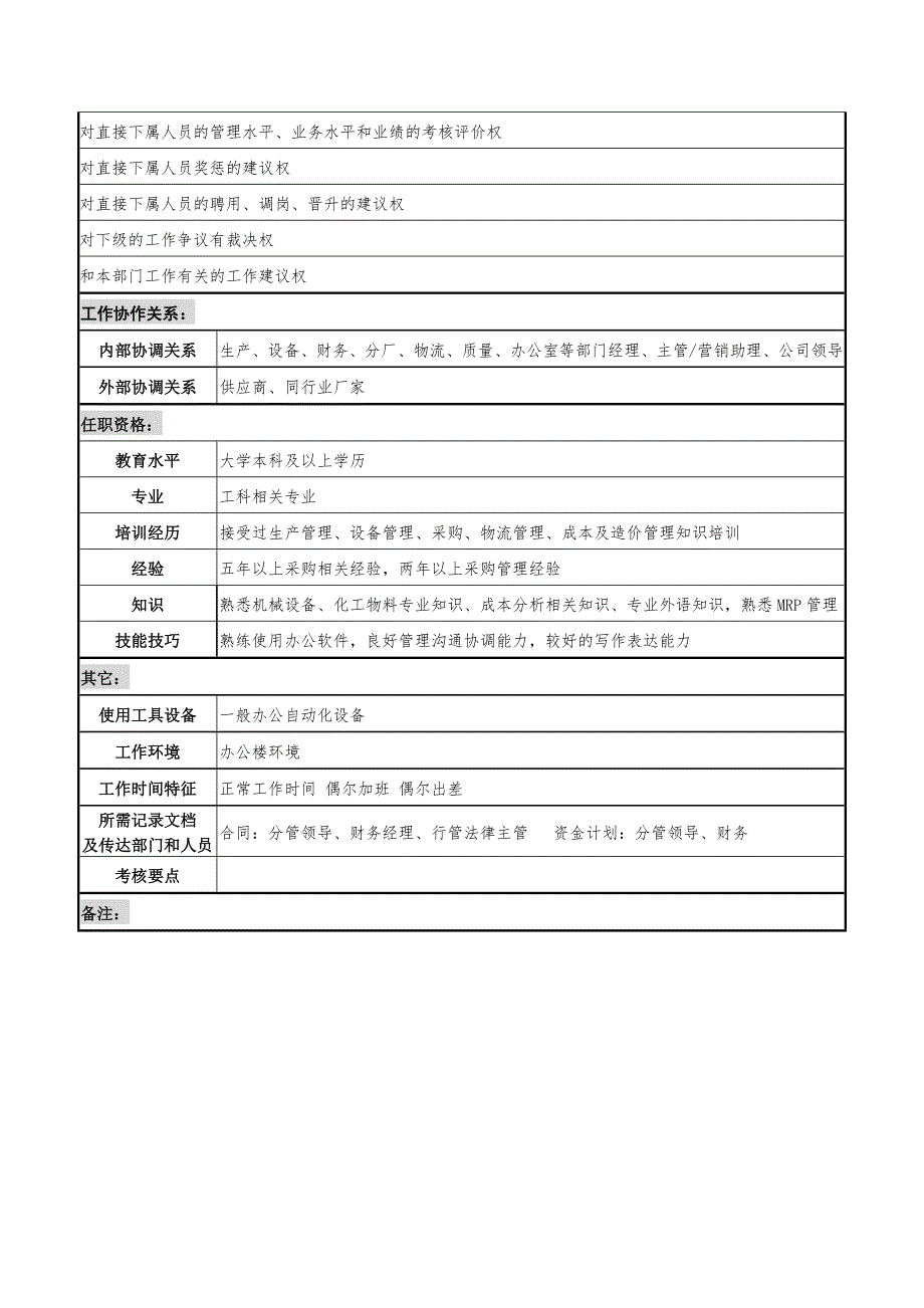 化纤企业采购供应部经理职务说明书.doc_第3页