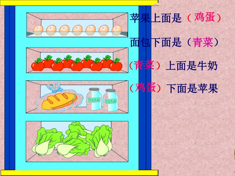 中班数学认识上下前后.ppt_第3页