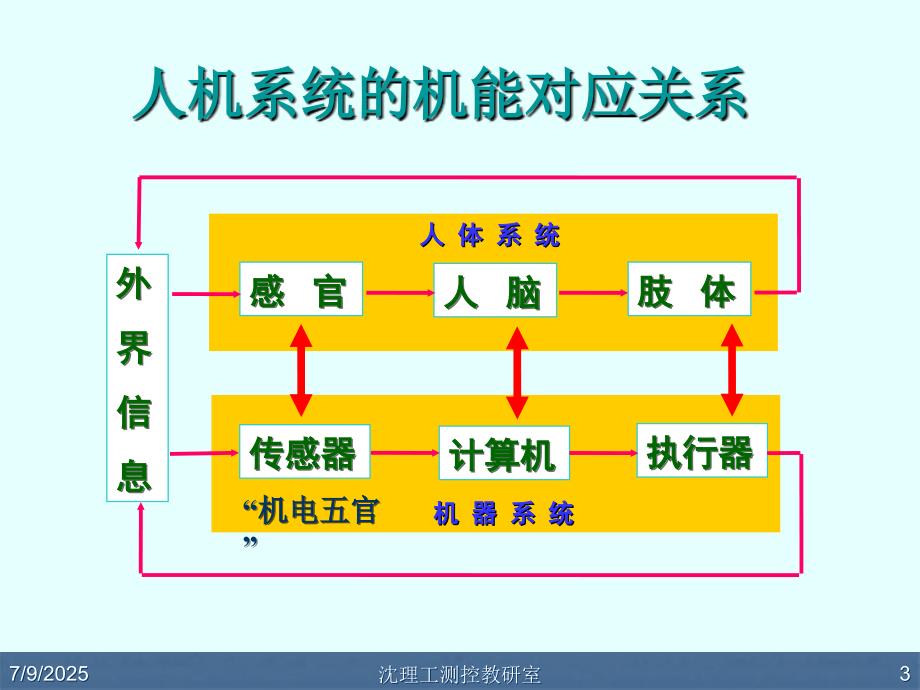 传感器与检测技术.ppt_第3页