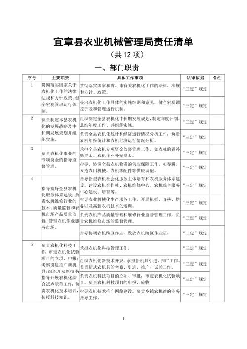 宜章县农业机械管理局责任清单.doc