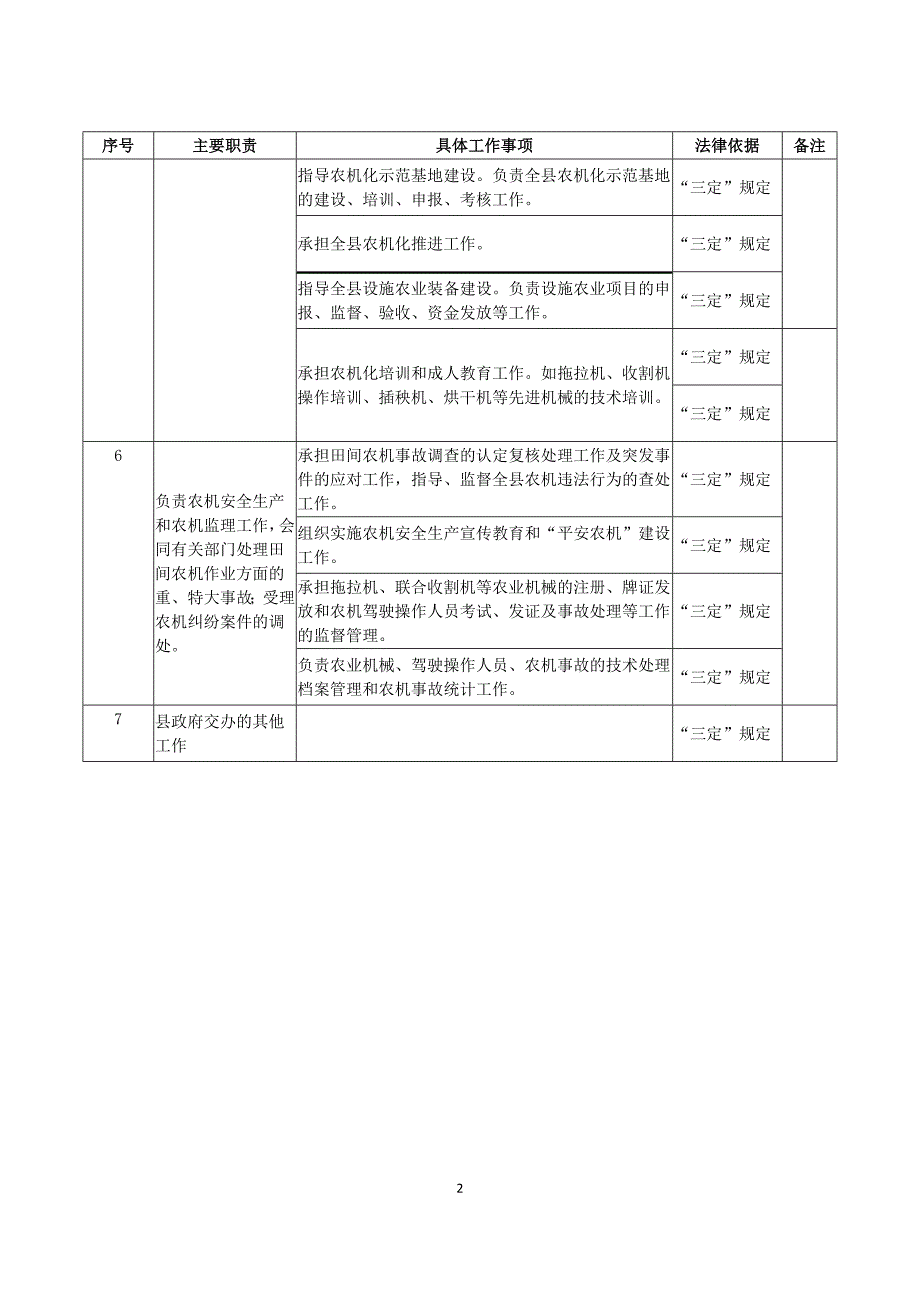 宜章县农业机械管理局责任清单.doc_第2页