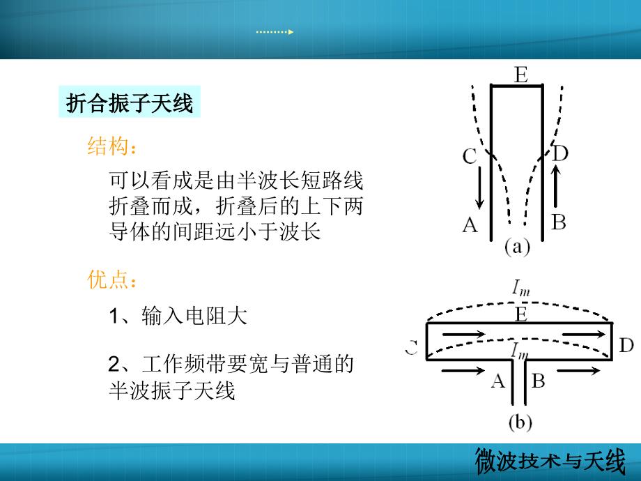 几种常见的天线课件.ppt_第2页