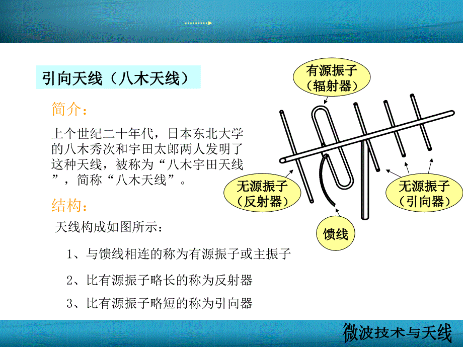 几种常见的天线课件.ppt_第3页