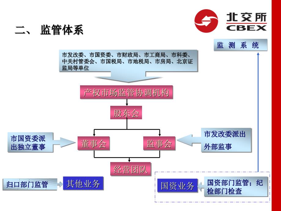 北交所情况介绍PPT课件.ppt_第3页