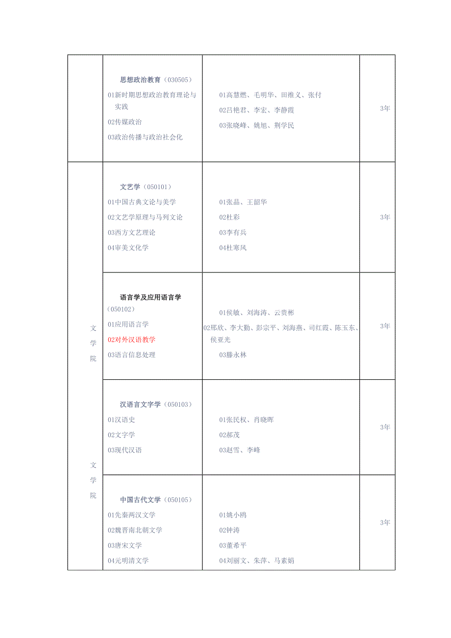 中国传媒大学研究生各方向及导师介绍.doc_第2页