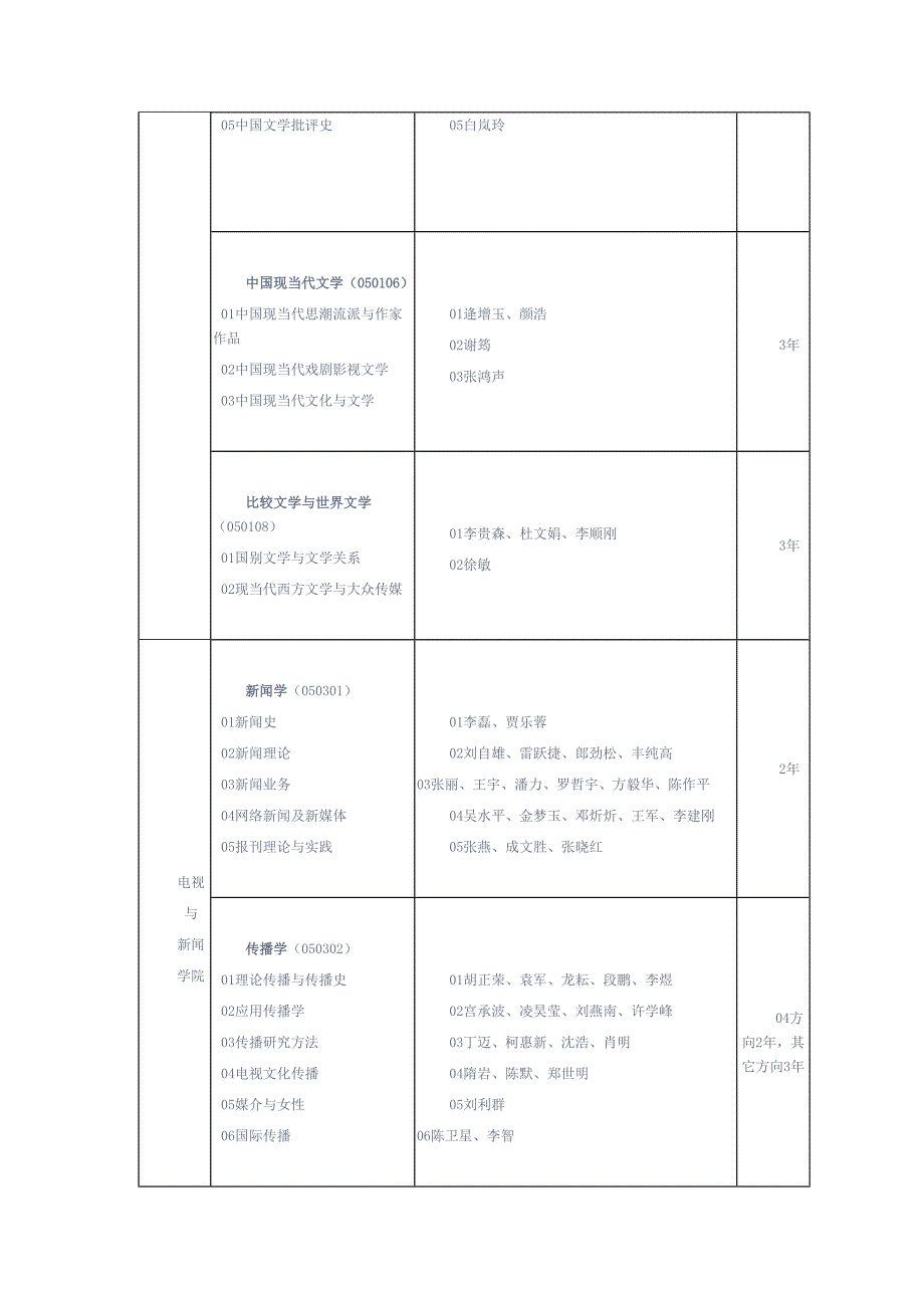 中国传媒大学研究生各方向及导师介绍.doc_第3页