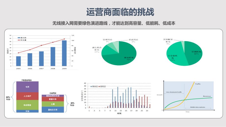 中移动CRAN架构介绍PPT课件.pptx_第3页