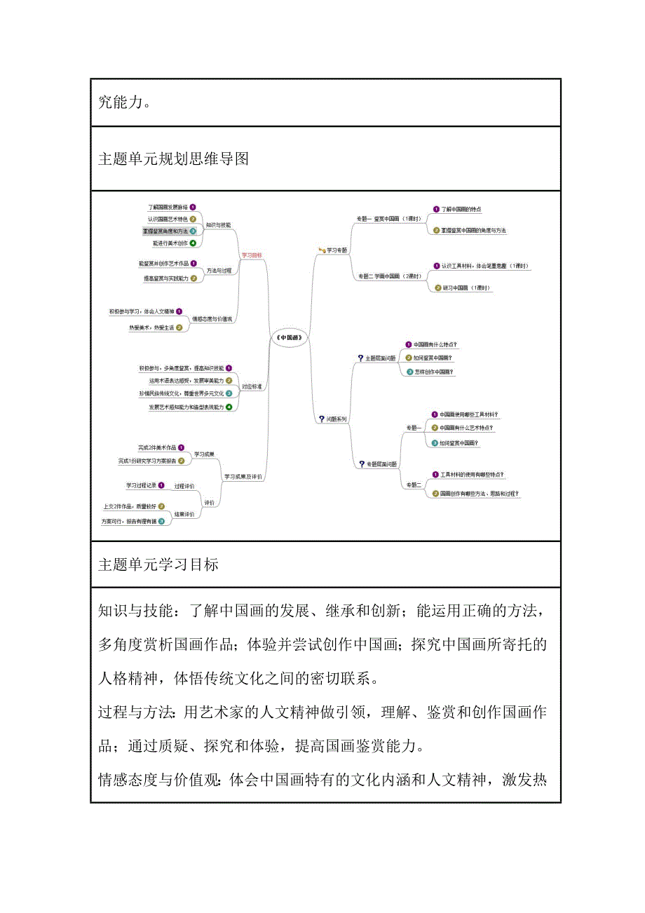 初中美术中国画单元教学设计以及思维导图.doc_第2页