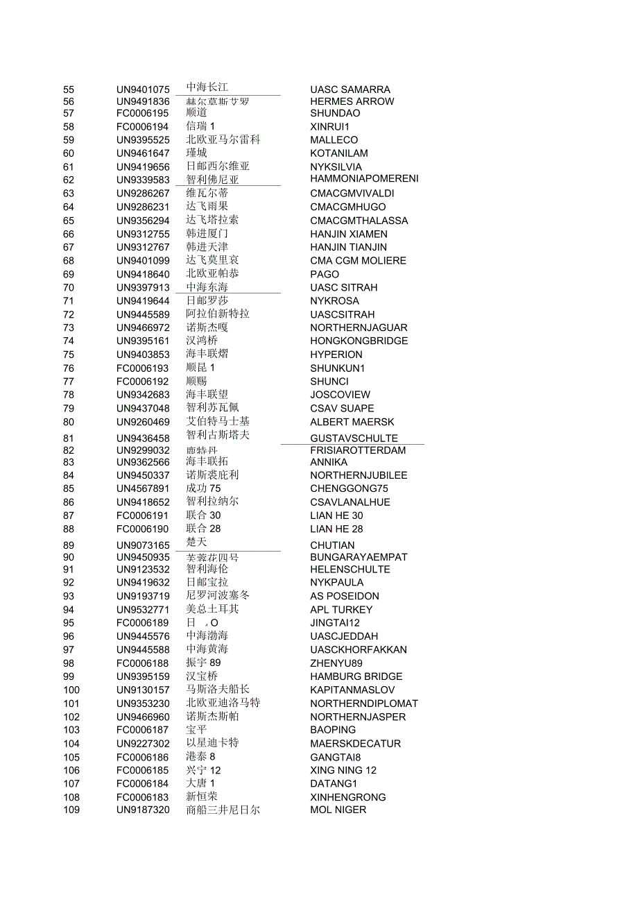 中英文船名对照表.doc_第2页