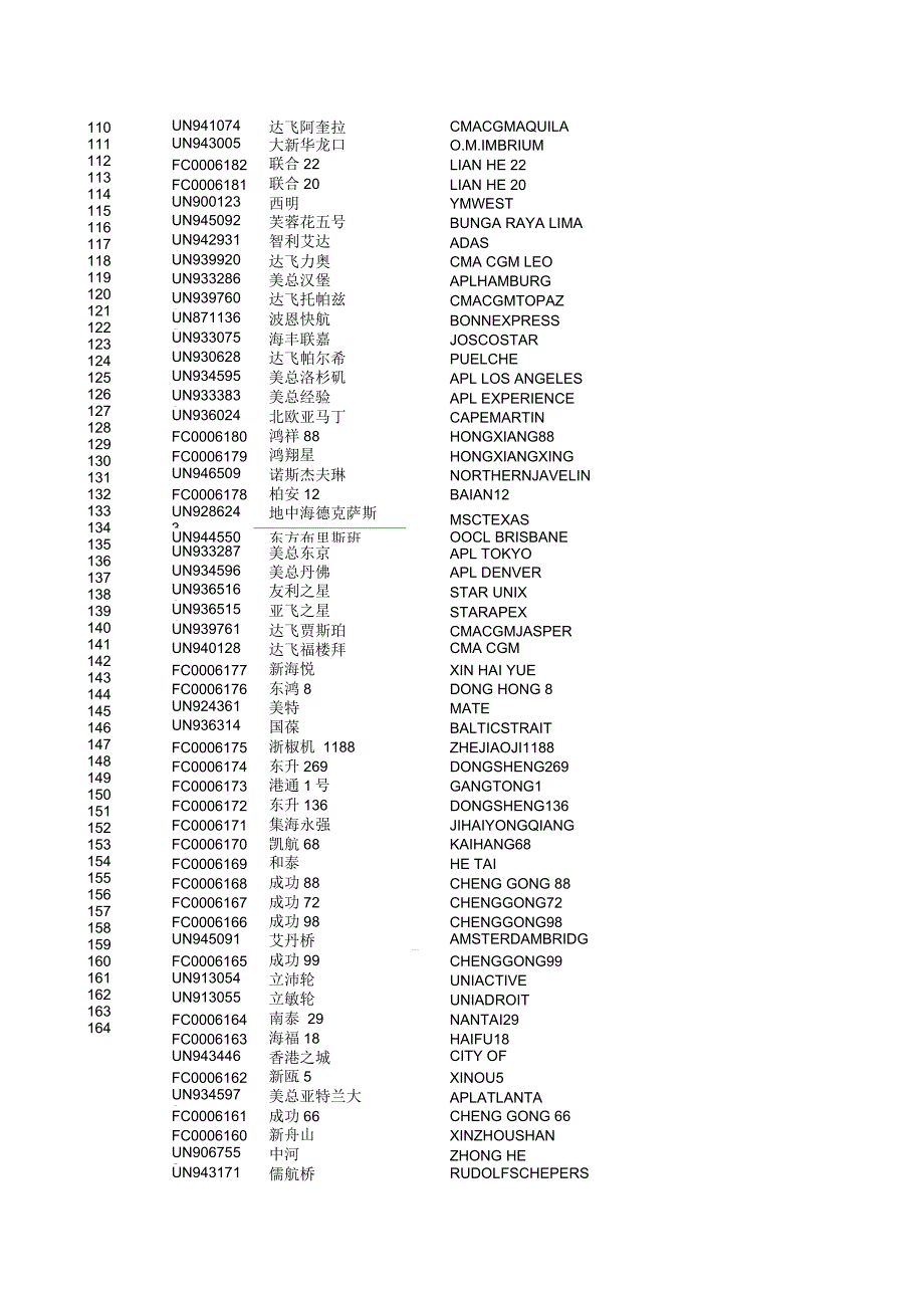 中英文船名对照表.doc_第3页
