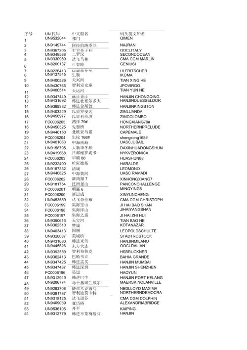 中英文船名对照表.doc