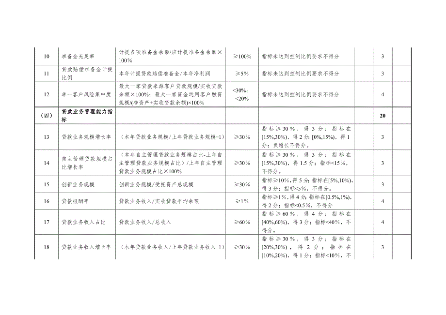 内部控制结果评价指标及分值表.doc_第2页