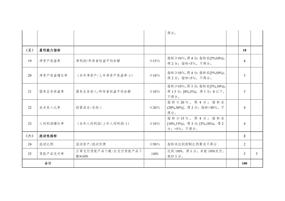 内部控制结果评价指标及分值表.doc_第3页