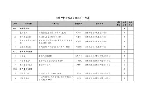 内部控制结果评价指标及分值表.doc
