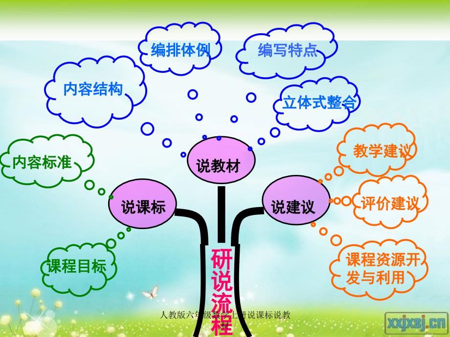 人教版六年级数学上册说课标说教材.ppt_第3页