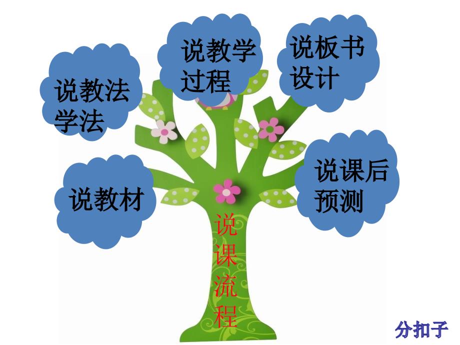 分扣子说课课件何新媚121.ppt_第2页