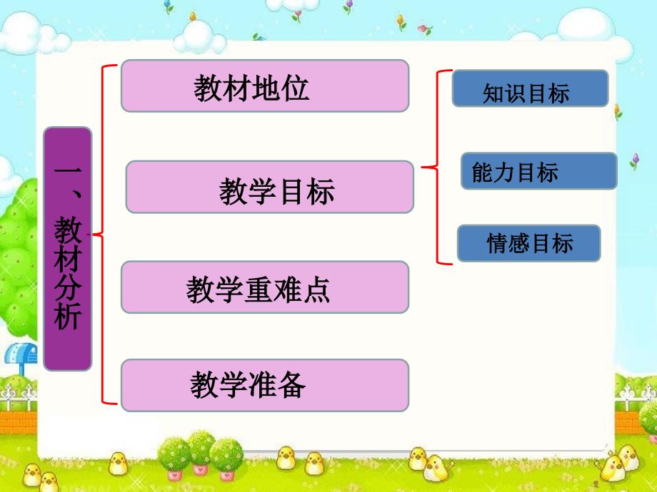 分扣子说课课件何新媚121.ppt_第3页