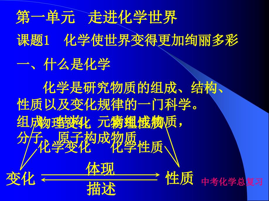 人教版九年级化学中考总复习PPT课件.ppt_第2页