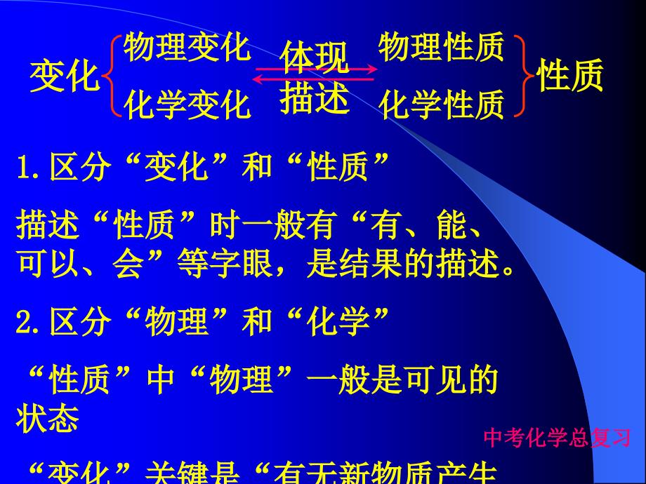 人教版九年级化学中考总复习PPT课件.ppt_第3页