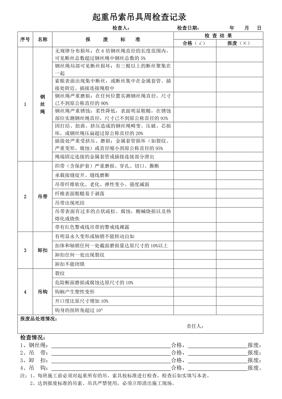 吊索具检查表每日.doc_第1页