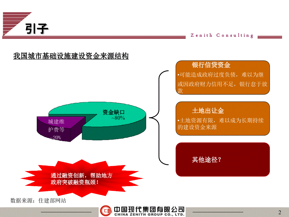 地方政府融资平台典型案例分析不错课件.ppt_第2页