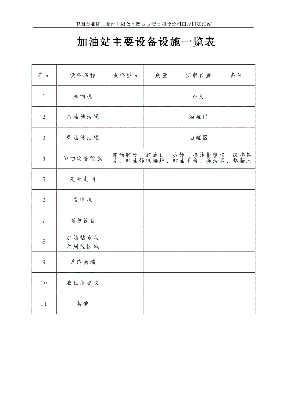 加油站风险评价记录表安全检查表.doc_第1页