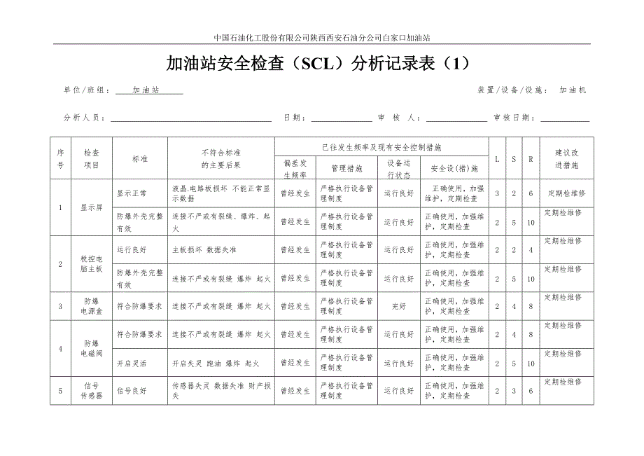 加油站风险评价记录表安全检查表.doc_第2页