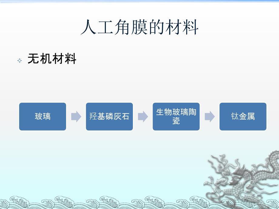 人工眼角膜PPT课件.ppt_第3页