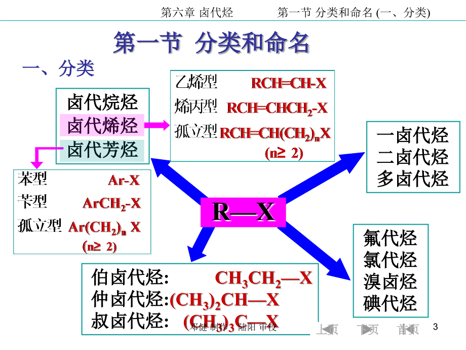 大学有机化学卤代烃课件.ppt_第3页