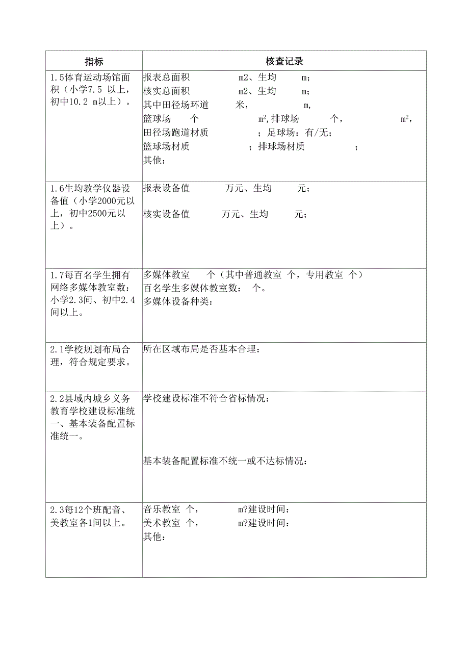 义务教育优质均衡发展督导评估学校自查用表.3.21.3.21.docx_第2页