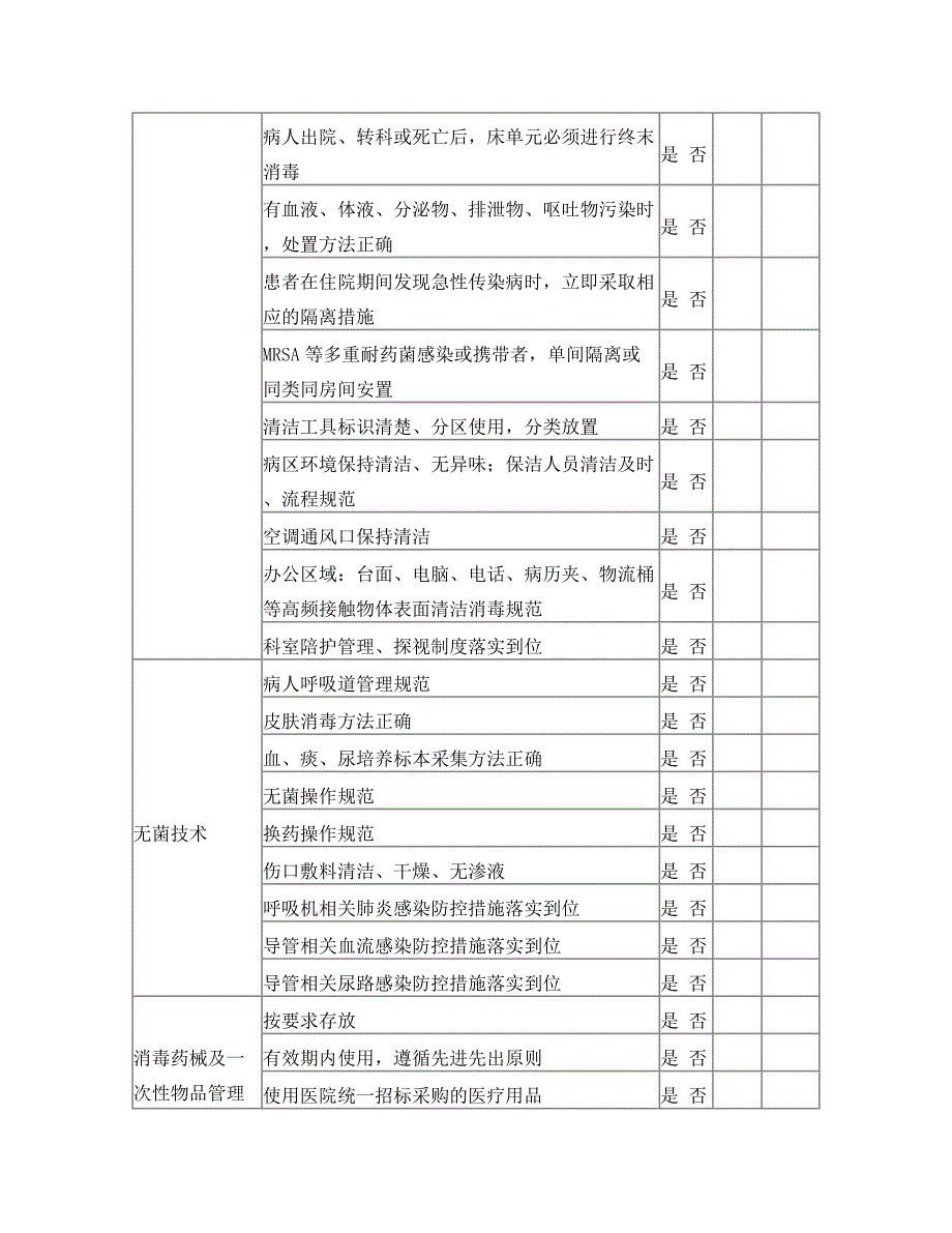 医院感染风险评估表.doc_第2页