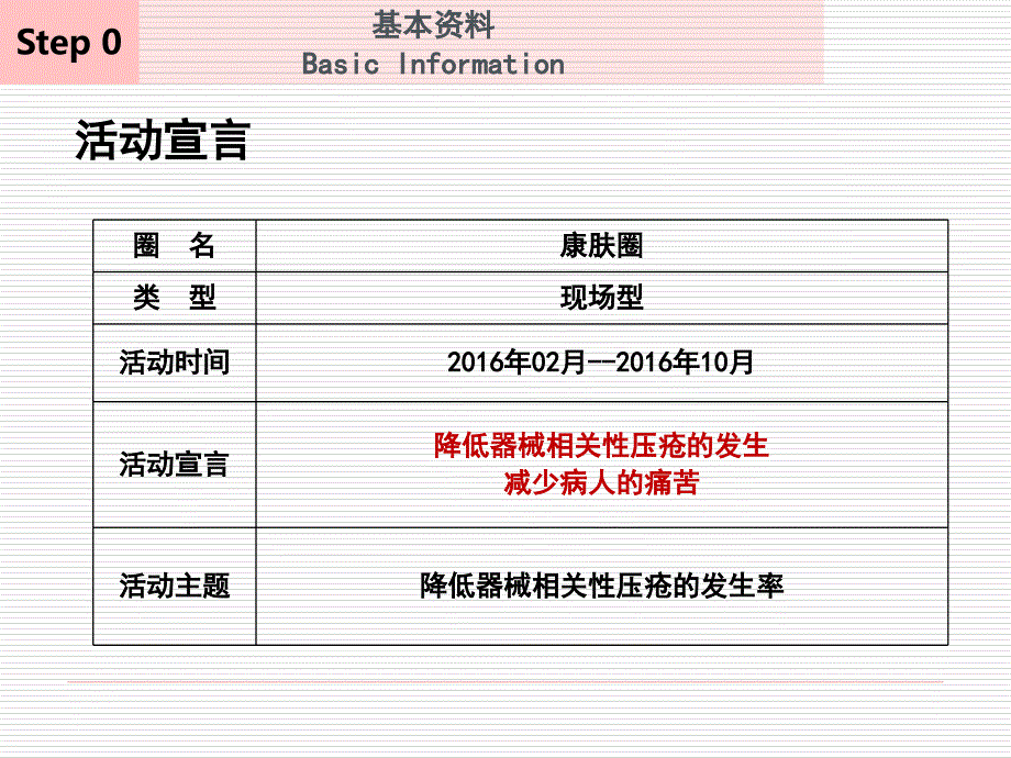 压疮品管圈.ppt_第3页
