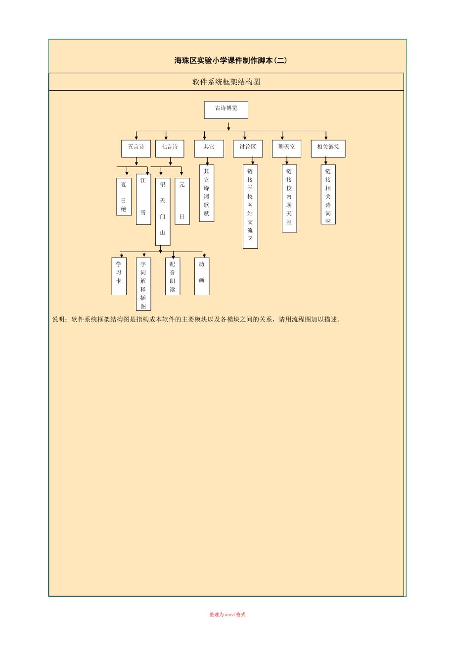多媒体制作脚本范例Word版.doc_第2页