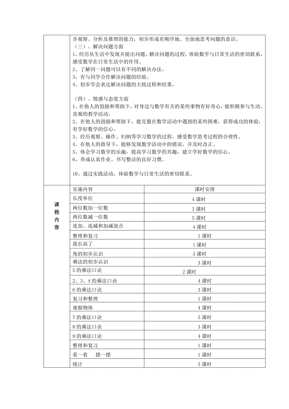 二年级数学上课程纲要.doc_第2页