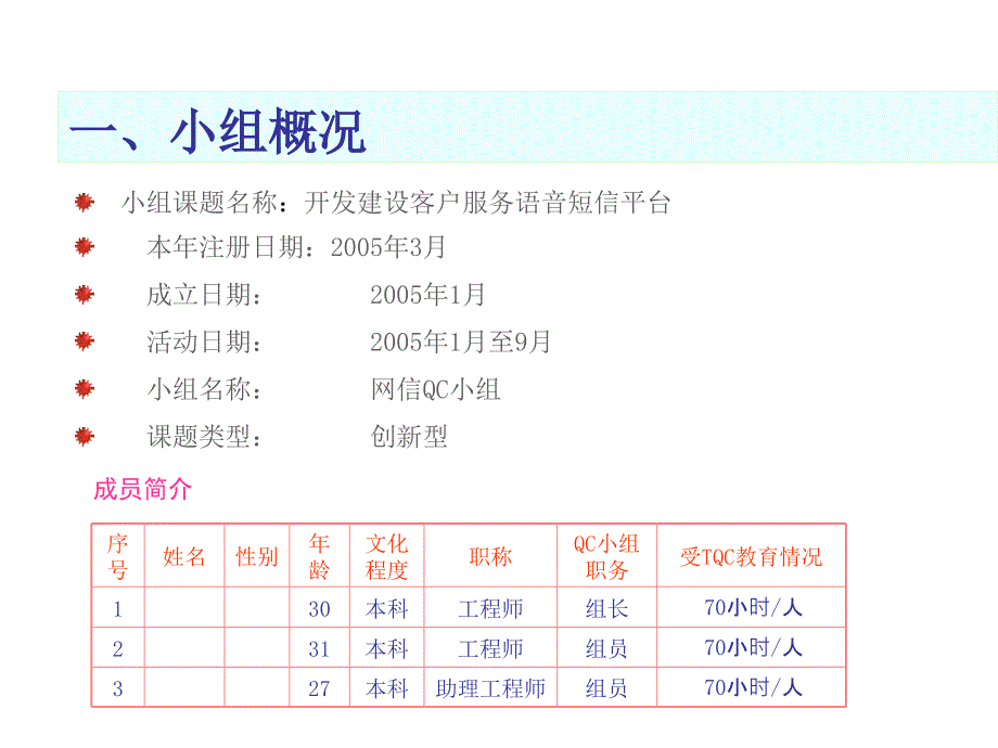 创新型全国优秀QC成果.ppt_第2页