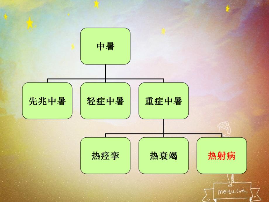 劳力性热射病护理查房PPT课件.pptx_第3页