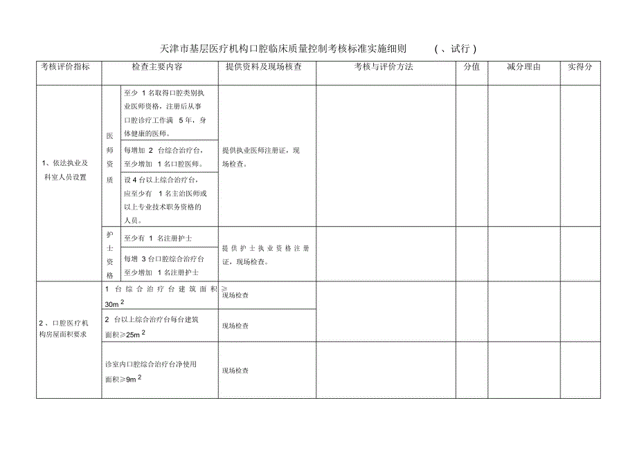 天津市基层医疗机构口腔质量控制考核标准实施细则.docx_第2页