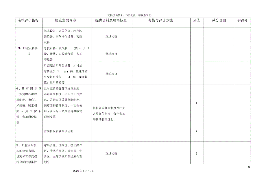 天津市基层医疗机构口腔质量控制考核标准实施细则.docx_第3页