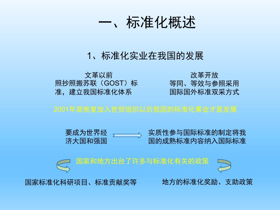 企业标准化建设PPT课件.ppt_第3页