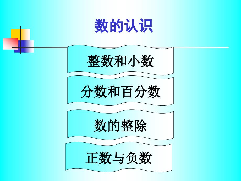 北师大版小学六年级数学下册总复习PPT课件.ppt_第3页