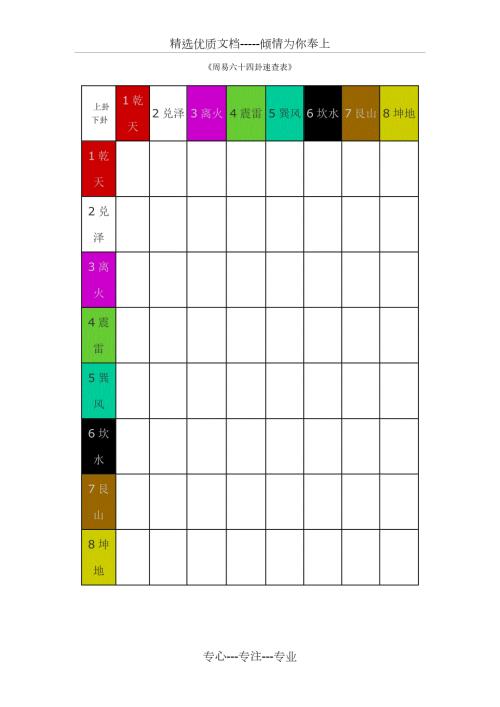 六十四卦速查表带卦象共33页.doc