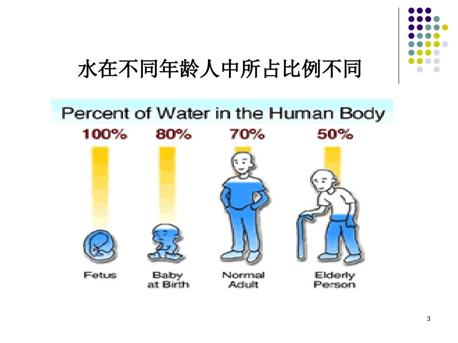 危重症酸碱平衡与水电解质紊乱ppt课件.ppt_第3页