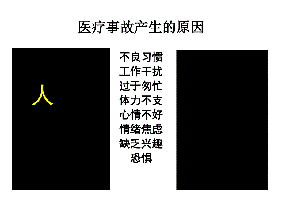 产科医疗质量.ppt_第3页
