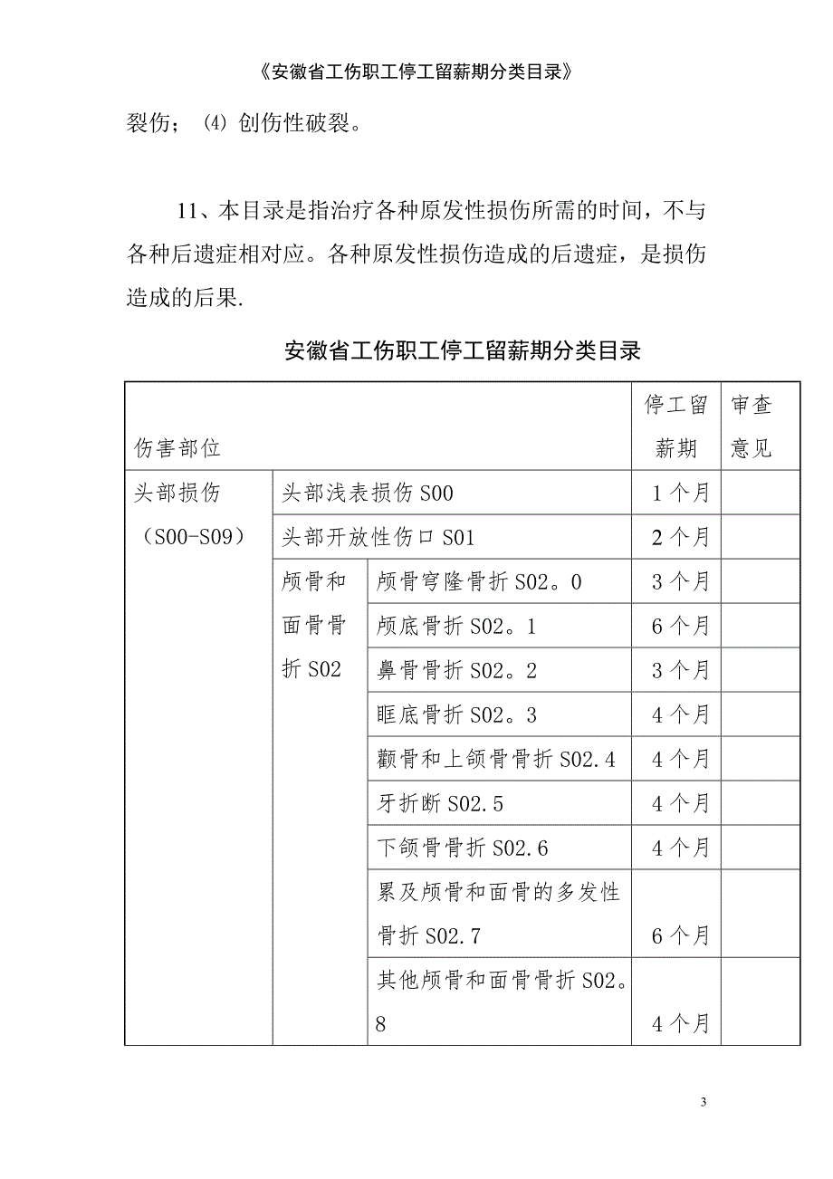 安徽省工伤职工停工留薪期分类目录.doc_第3页
