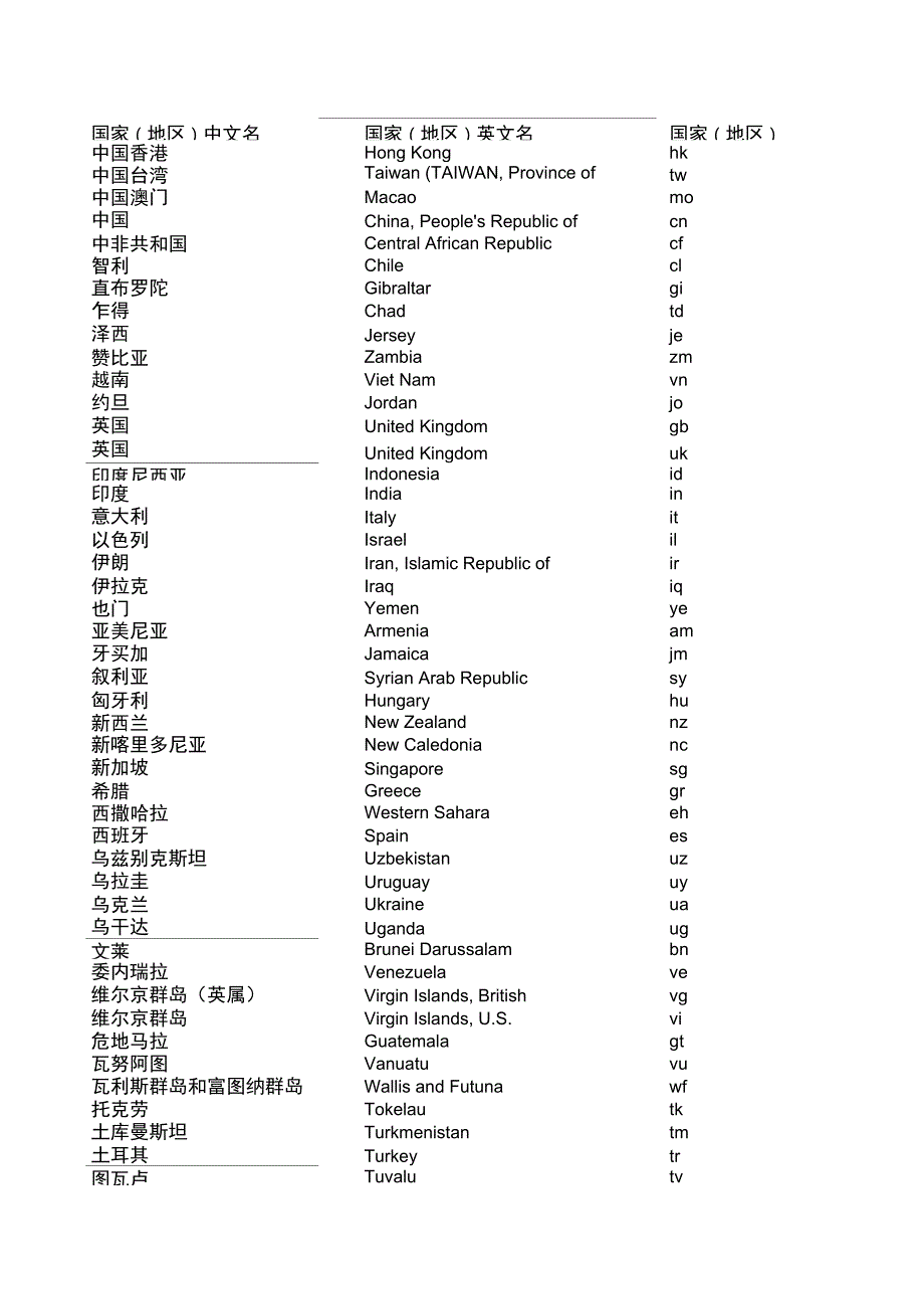 国家代码对照表ISO3166.doc_第1页