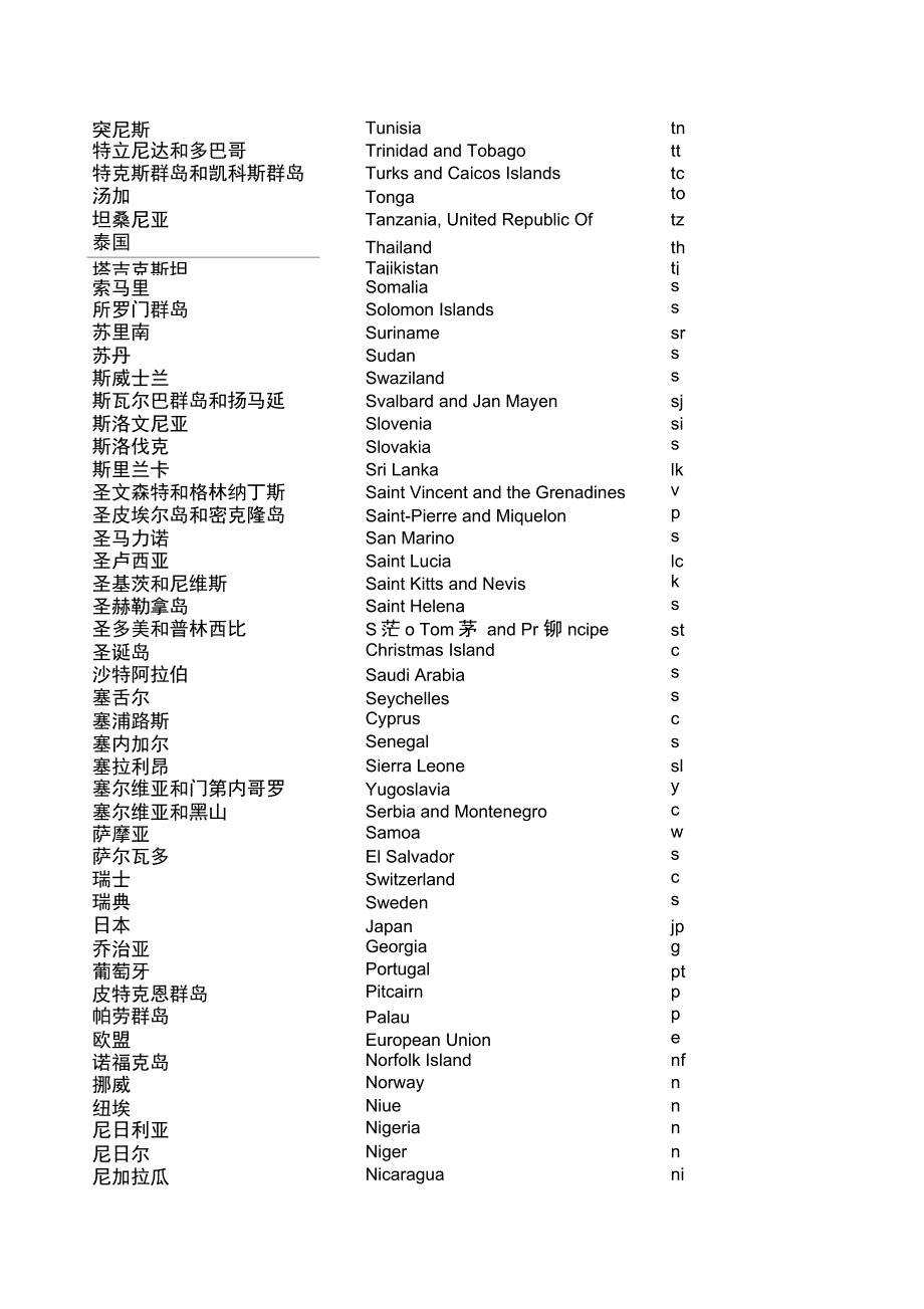 国家代码对照表ISO3166.doc_第2页