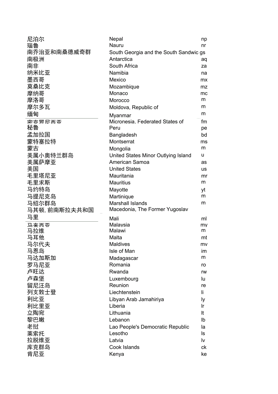 国家代码对照表ISO3166.doc_第3页